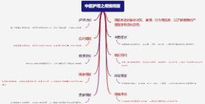 中医护理之病情观察