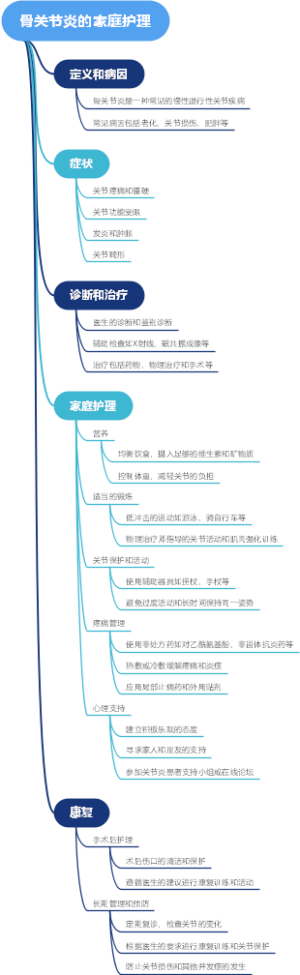 骨关节炎的家庭护理