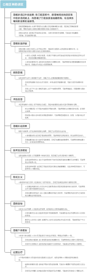 口腔正畸的误区