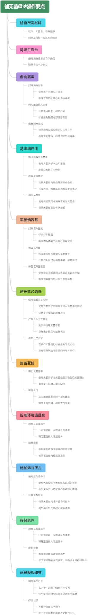 铺无菌盘法操作要点
