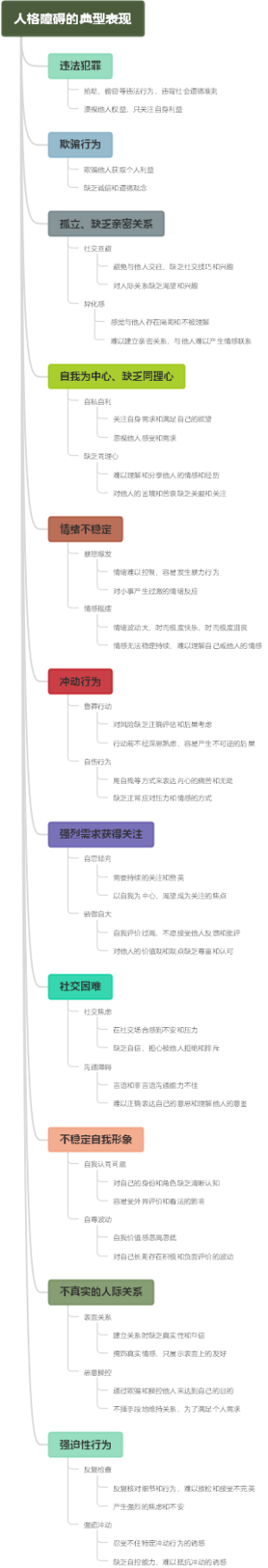 人格障碍的典型表现