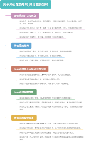 关于凤仙花的知识_凤仙花的知识