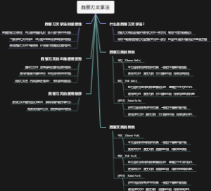 西餐刀叉拿法