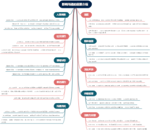 影响沟通的因素介绍