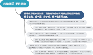 药物化学-手性药物