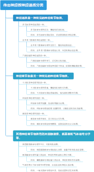 传出神经按神经递质分类