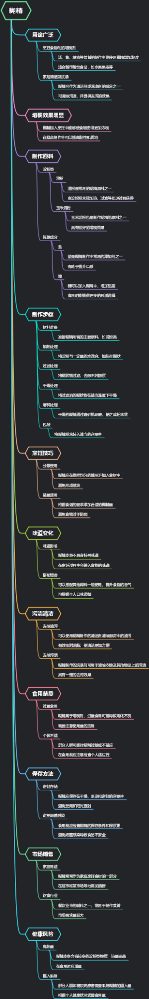 糊精