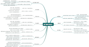 房产销售业务话术