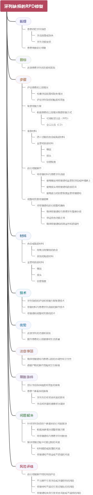 牙列缺损的RPD修复