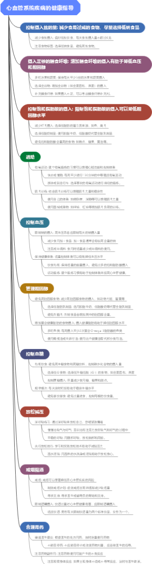 心血管系统疾病的健康指导