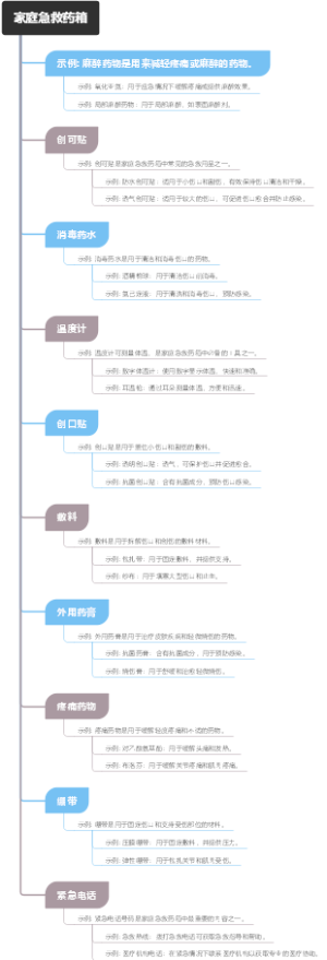 家庭急救药箱