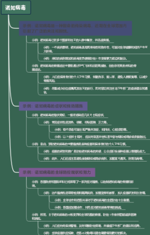 诺如病毒