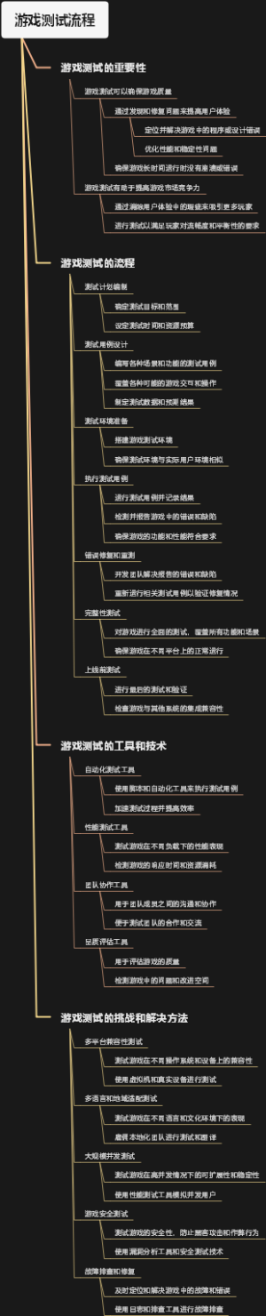 游戏测试流程