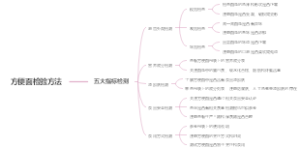 方便面检验方法