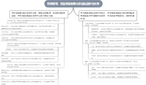 药事管理：药品类易制毒化学品的品种与分类
