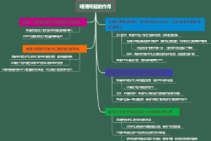 唾液所起的作用
