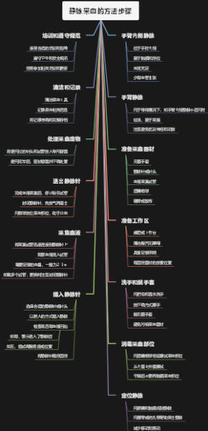 静脉采血的方法步骤