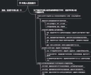手术病人运送简介
