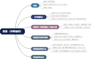 紫堇-《本草图经》