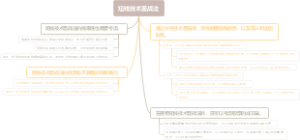 短线技术面战法