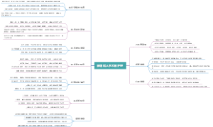 肺癌病人手术前护理