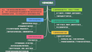 下颌神经概述