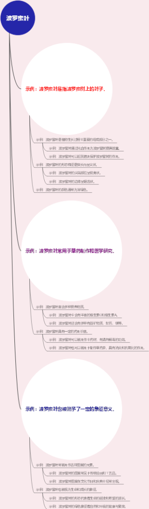 波罗蜜叶