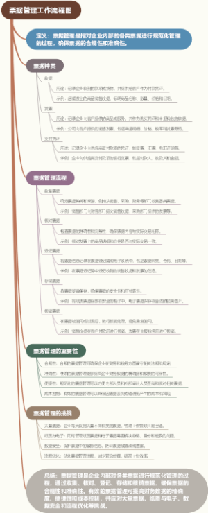 票据管理工作流程图