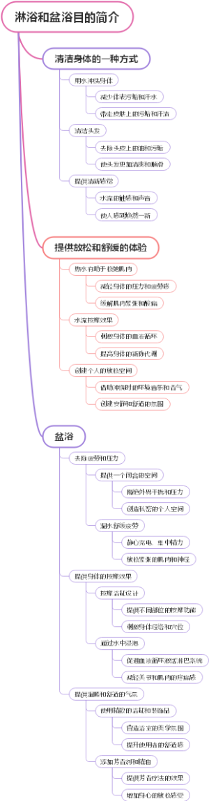 淋浴和盆浴目的简介