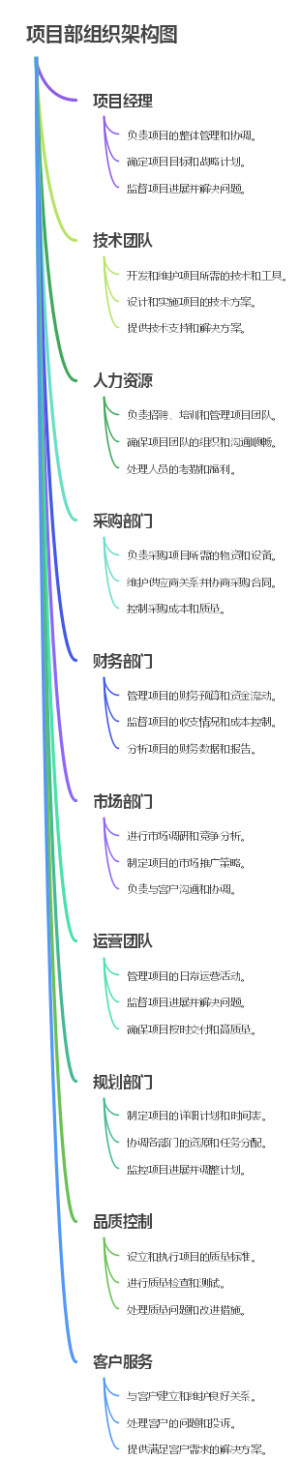 项目部组织架构图