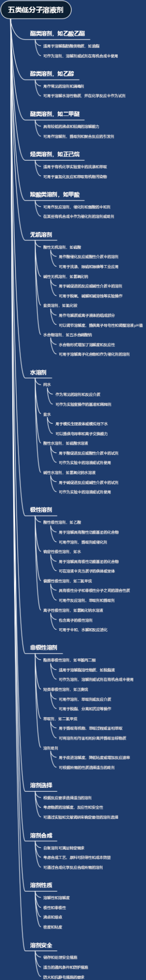 五类低分子溶液剂