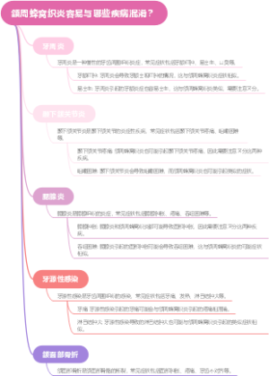 颌周蜂窝织炎容易与哪些疾病混淆？