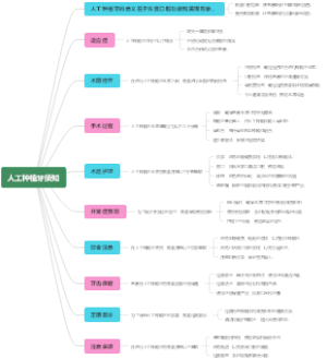 人工种植牙须知