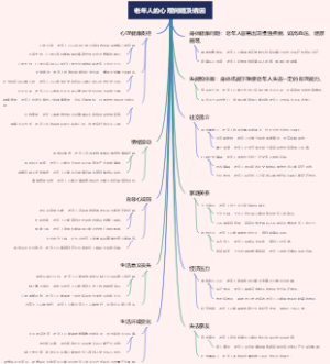 老年人的心理问题及诱因