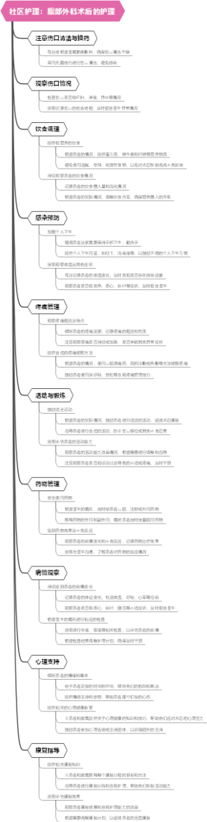 2020年疫情冠状病毒对各主要产业的冲击