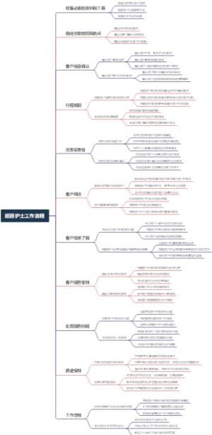 巡回护士工作流程