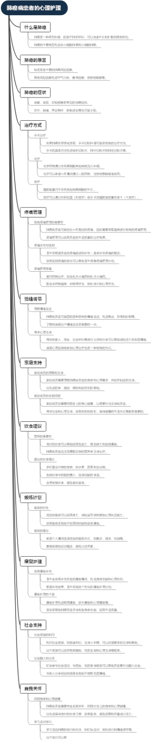 肺癌病患者的心理护理