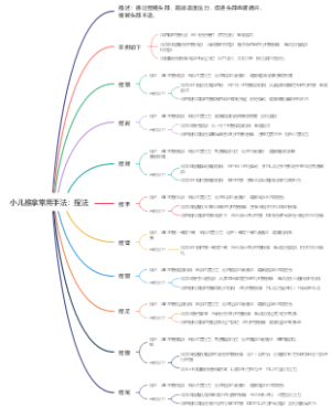 小儿推拿常用手法：捏法