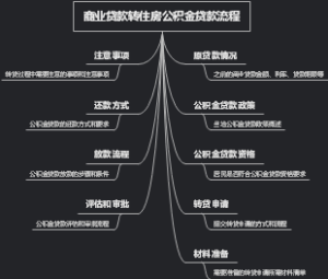 商业贷款转住房公积金贷款流程