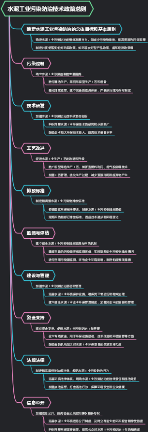 水泥工业污染防治技术政策总则