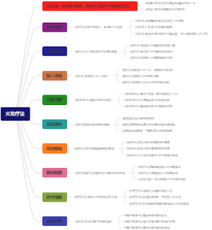 火攻疗法