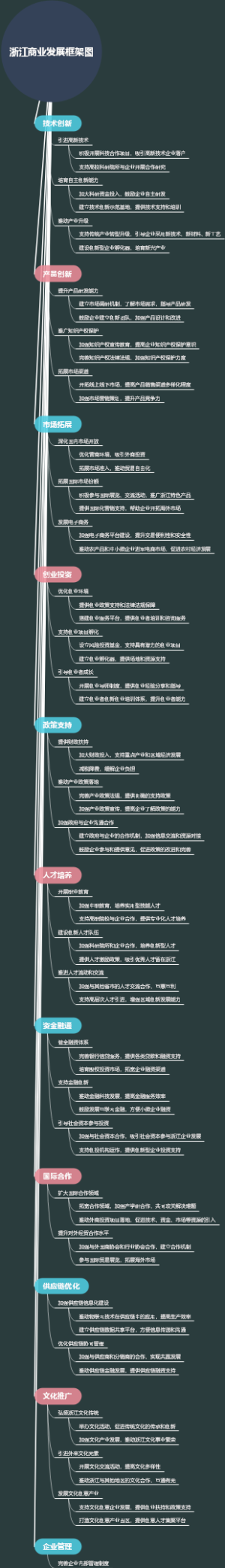 浙江商业发展框架图