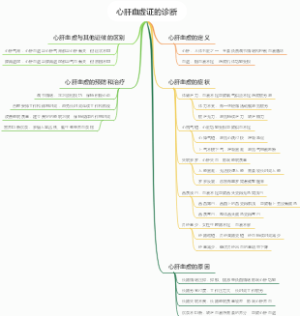 心肝血虚证的诊断