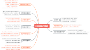 PICC导管的护理措施