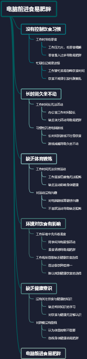 电脑前进食易肥胖