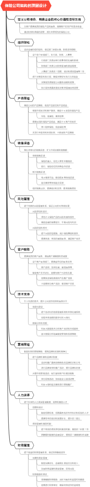 保险公司架构的顶层设计