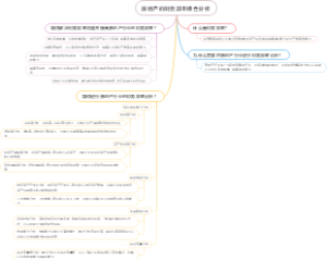 房地产的财务效率综合分析