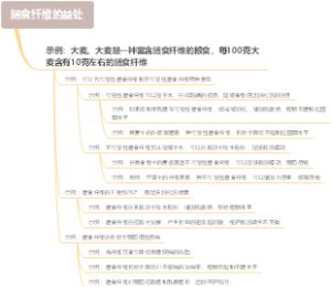 膳食纤维的益处
