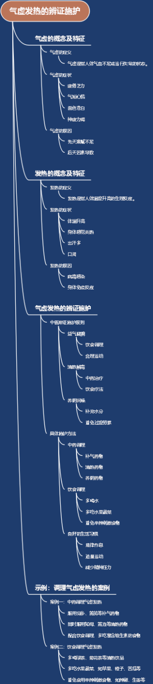 气虚发热的辨证施护