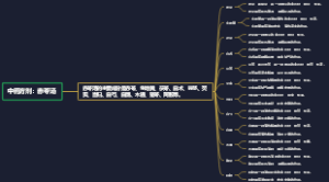 中药方剂：赤苓汤
